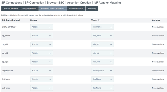 Configure Attribute Contract Fulfilment