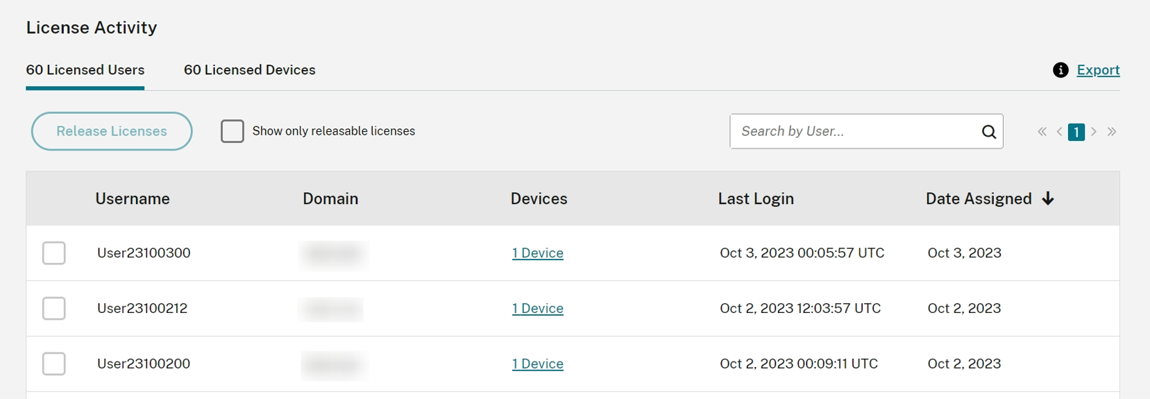 License Usage assigned user list