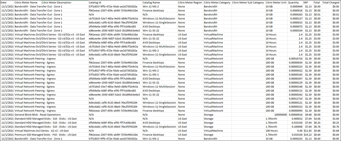 Consumption report showing daily metered usage and overage charges