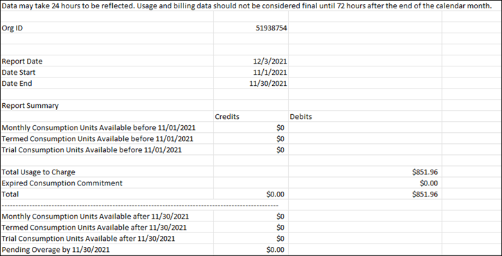 Consumption report showing summary