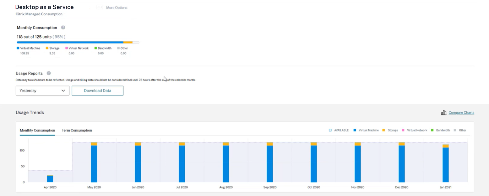 Usage details page with resource breakdowns