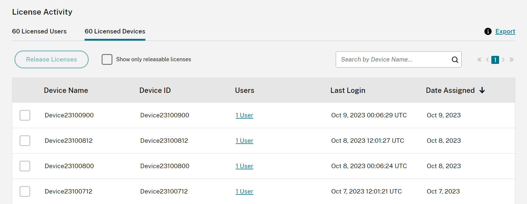 License Usage assigned user list