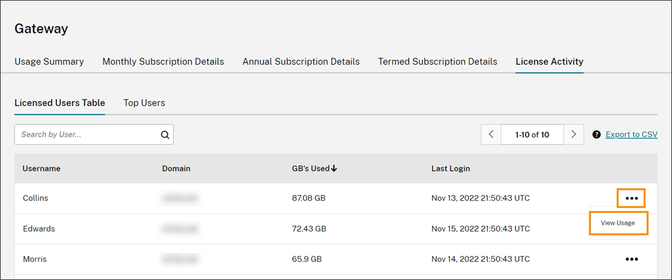 License Activity list with View Usage menu highlighted