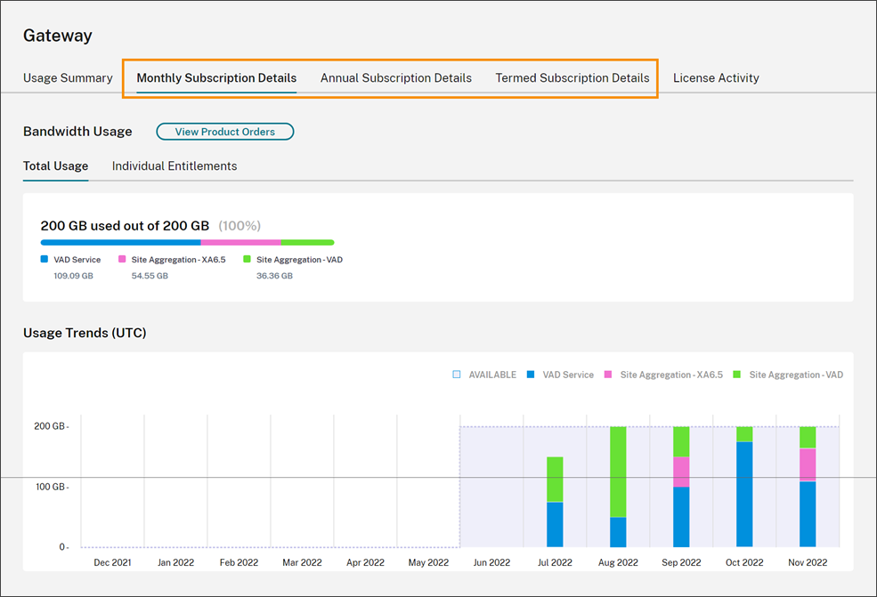 Subscription details view with subscription tabs highlighted
