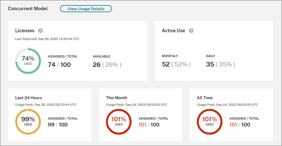 Licensing summary view