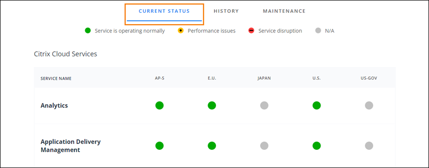 Cloud Health Dashboard with Current Status highlighted