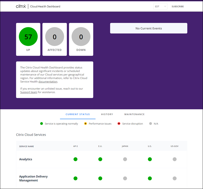 Cloud Health Dashboard